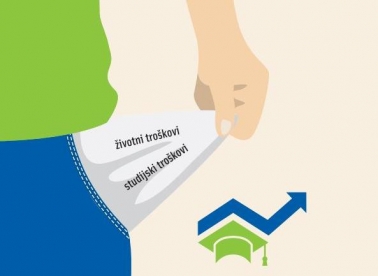 Financijski savjeti za studente